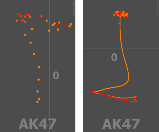 csgo spray patterns