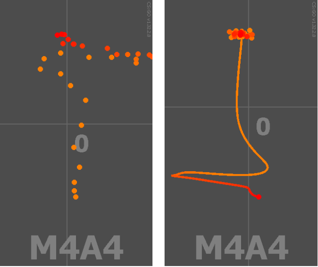 csgo spray patterns